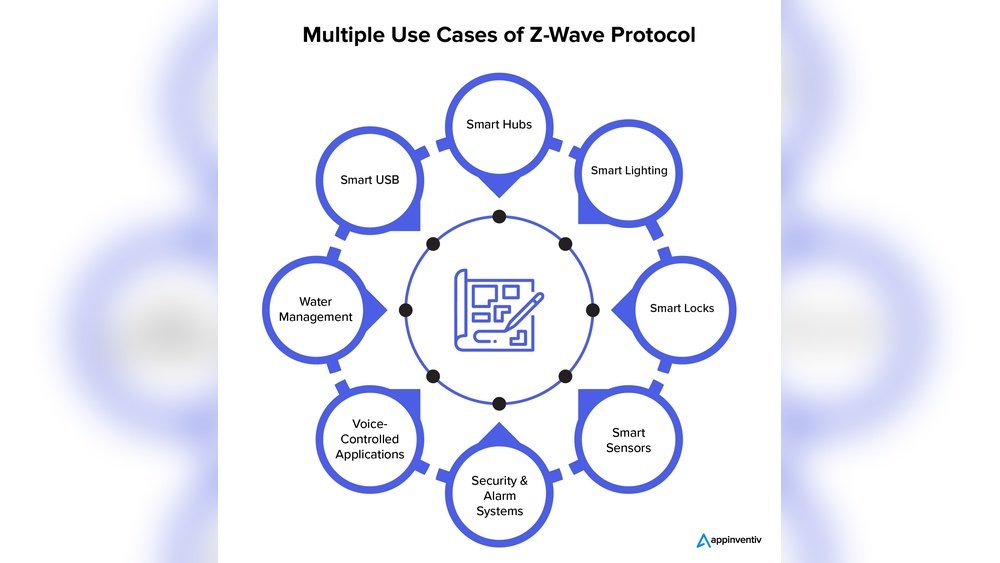 Difference between Zigbee And Z Wave Smart Home Protocols