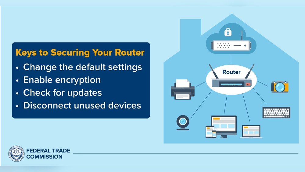 How to Secure a Smart Home Network from Hackers