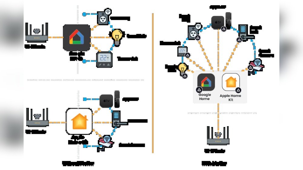 What is Matter Protocol in Smart Home Technology