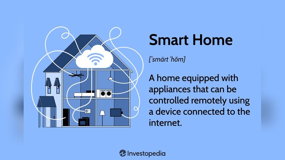 How Smart Home Devices Sync Time Automatically