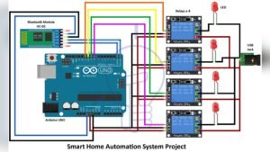 Smart Home Automation Logic Explained