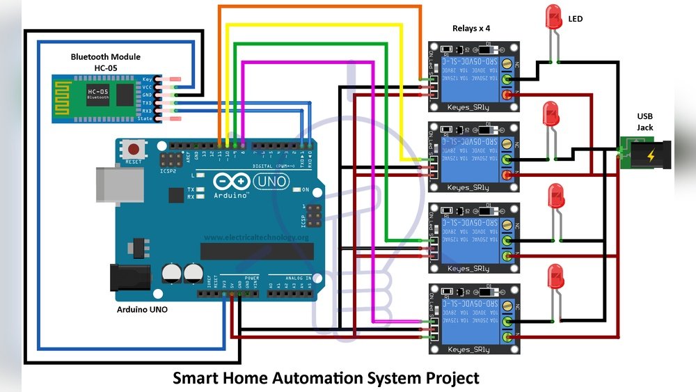 Smart Home Automation Logic Explained