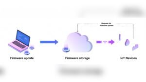 Why Iot Devices Need Firmware Updates