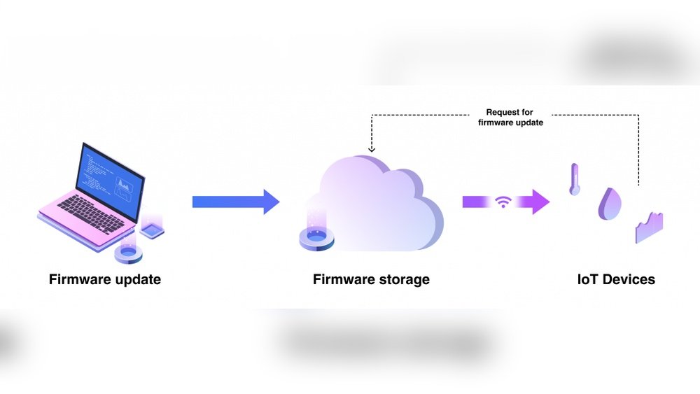 Why IoT Devices Need Firmware Updates: Essential Security Boosts Why Iot Devices Need Firmware Updates